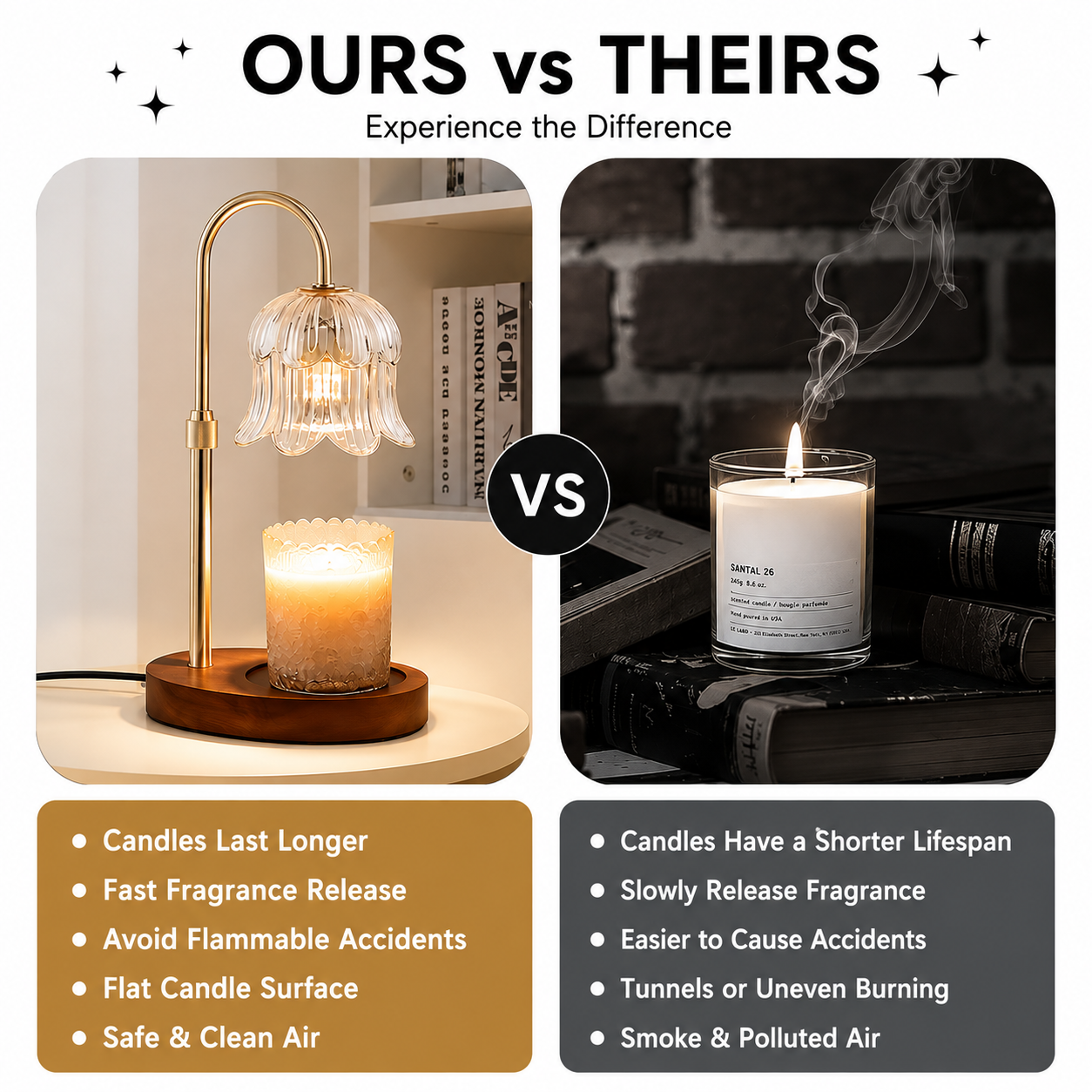Premium Candle Warmer